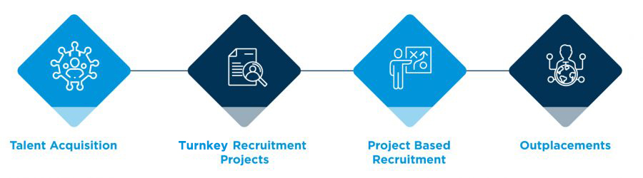 Recruitment_Our-services-info-900x250
